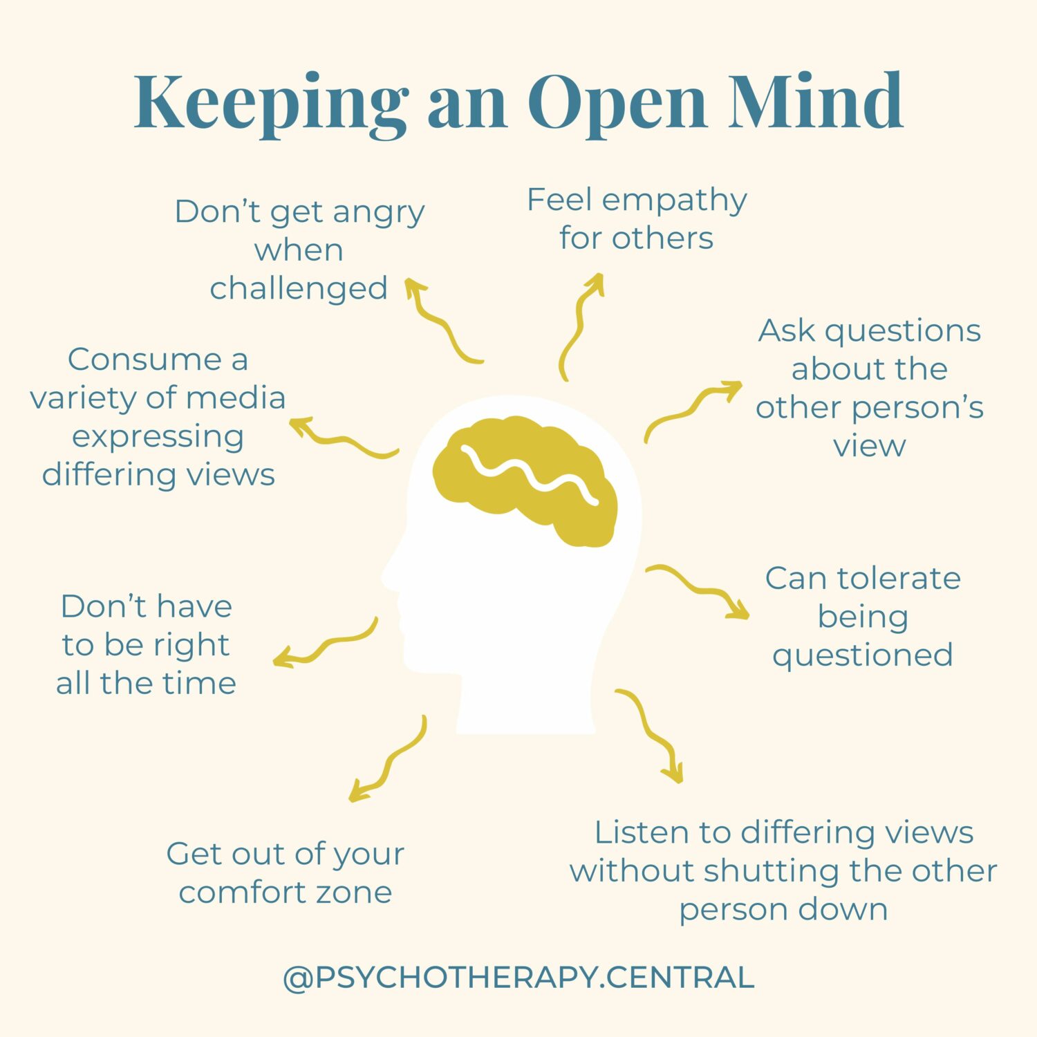 Keeping an Open Mind