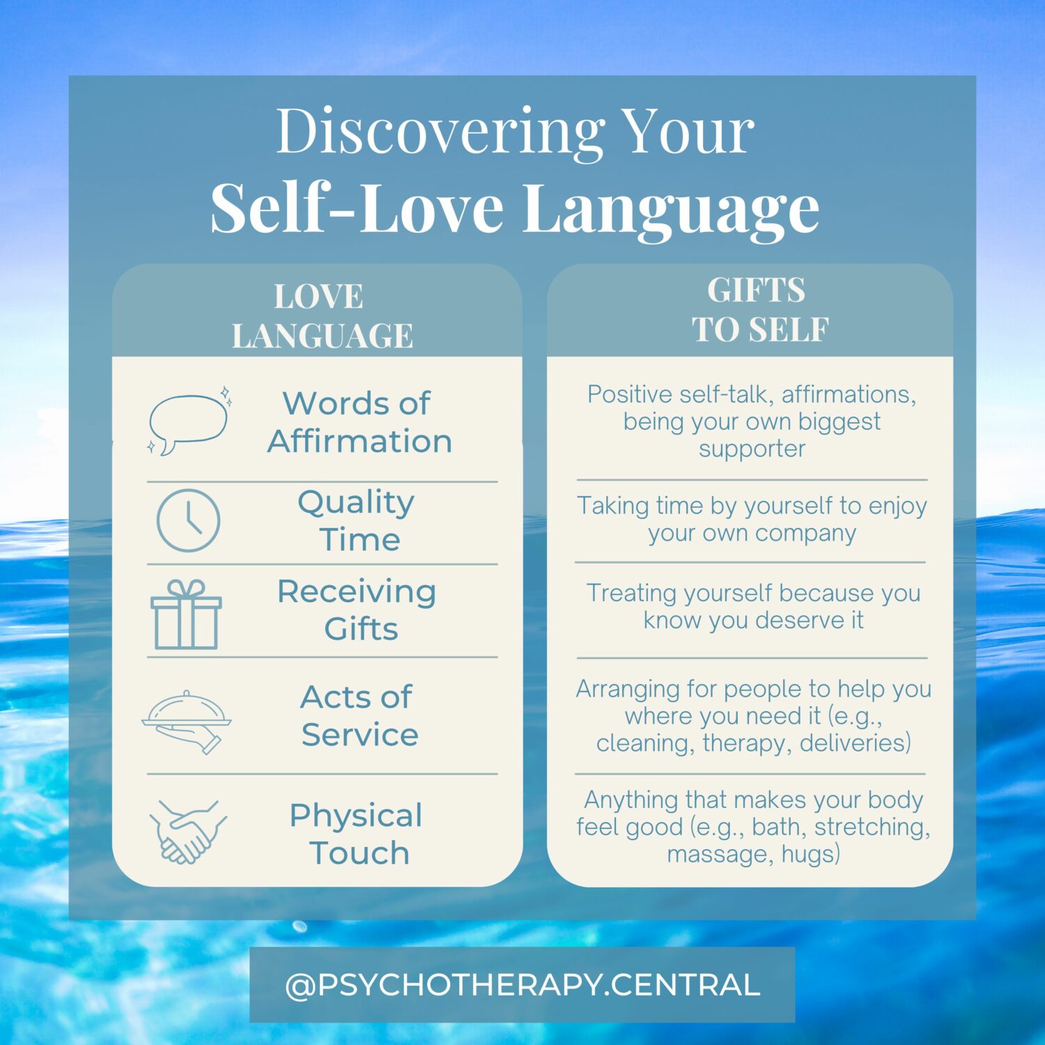 What is Your Self-Love Language It is healthy to appreciate yourself and to give yourself internal words of affirmation. Positive self-talk, affirmations, being your own biggest supporter Taking time by yourself to enjoy your own company Treating yourself because you know you deserve it Arranging for people to help you where you need it (e.g., cleaning, therapy, deliveries) Anything that makes your body feel good (e.g., bath, stretching, massage, hugs)