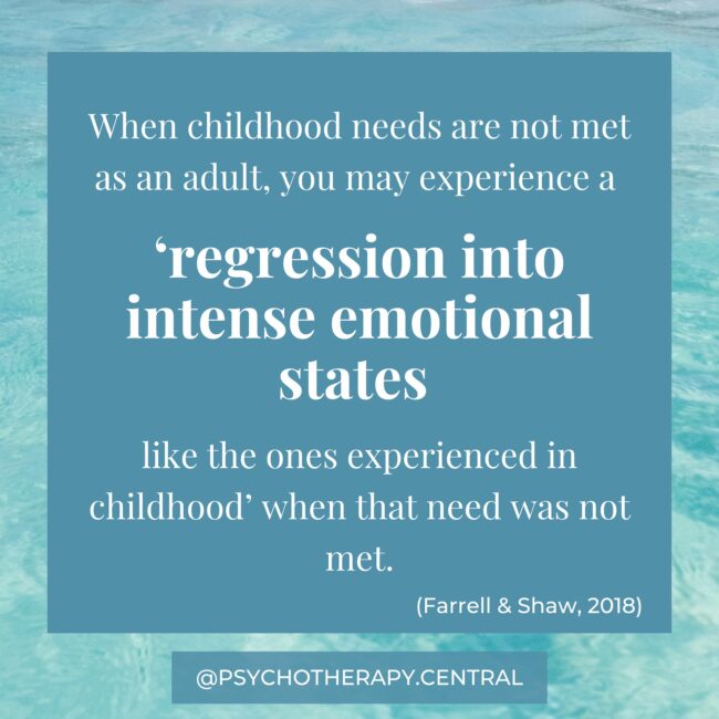 Consequences of Unmet Childhood Needs Regression into Childhood States When childhood needs are not met as an adult, you may experience a ‘regression into intense emotional states like the ones experienced in childhood’ when that need was not met.
