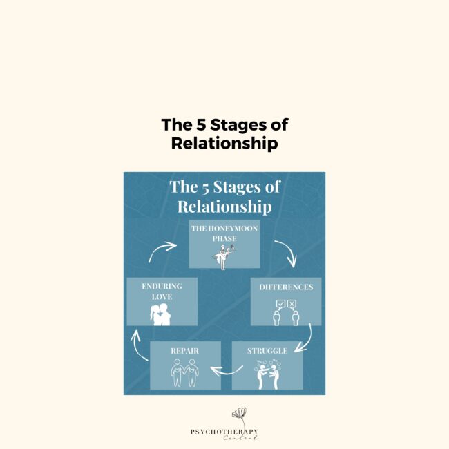 5 stages of a relationship