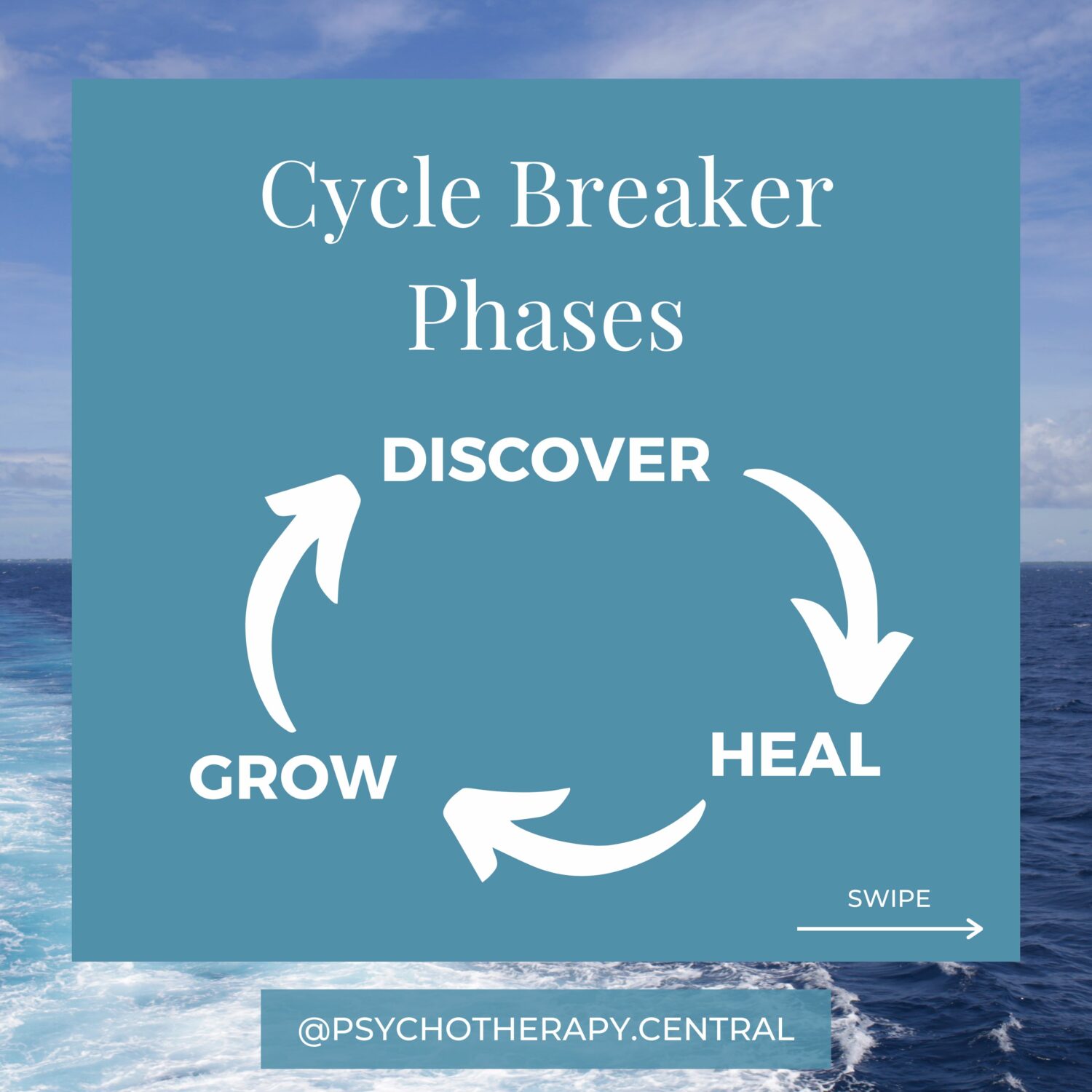 Cycle Breaker Phases