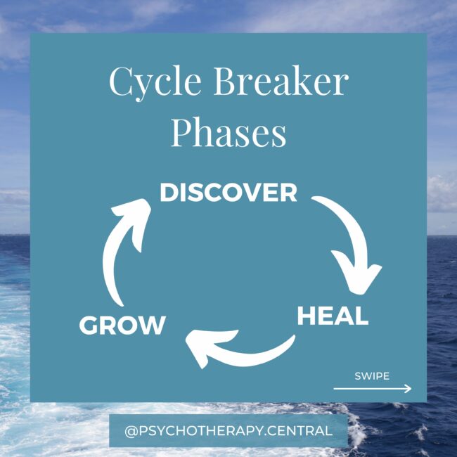 Cycle Breaker Phases