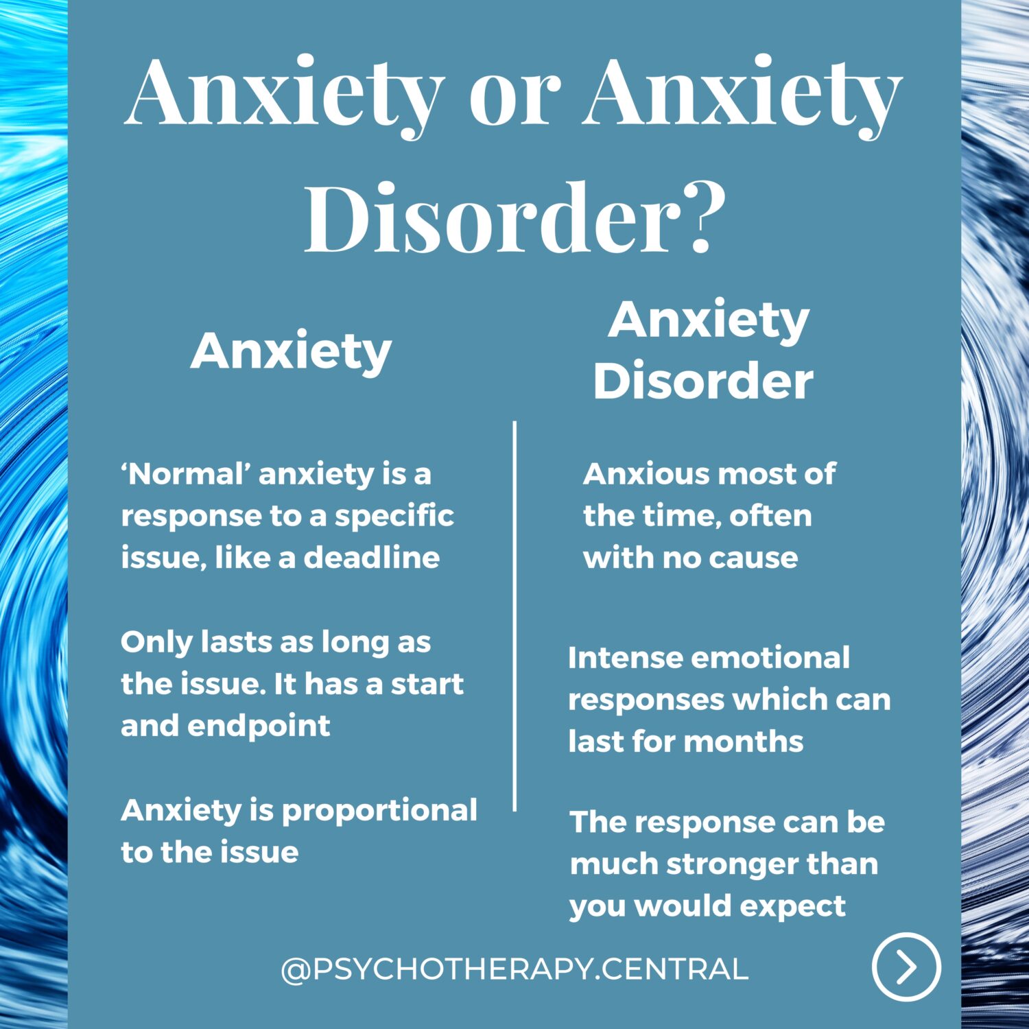 Anxiety or Anxiety Disorder?